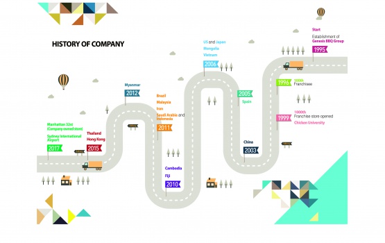 The formation and developement 